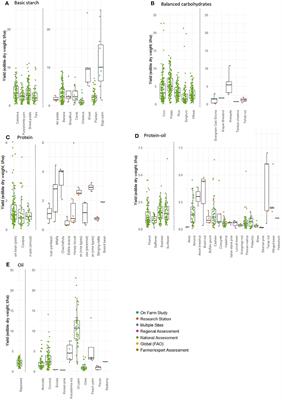 Perennial Staple Crops: Yields, Distribution, and Nutrition in the Global Food System